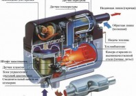 схема отопителя